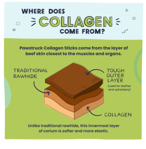 Beef Collagen Sticks